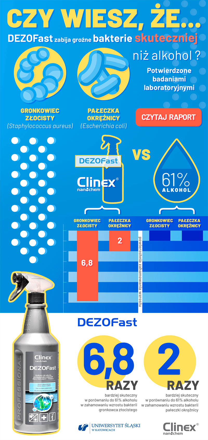 DEZOFast infographic